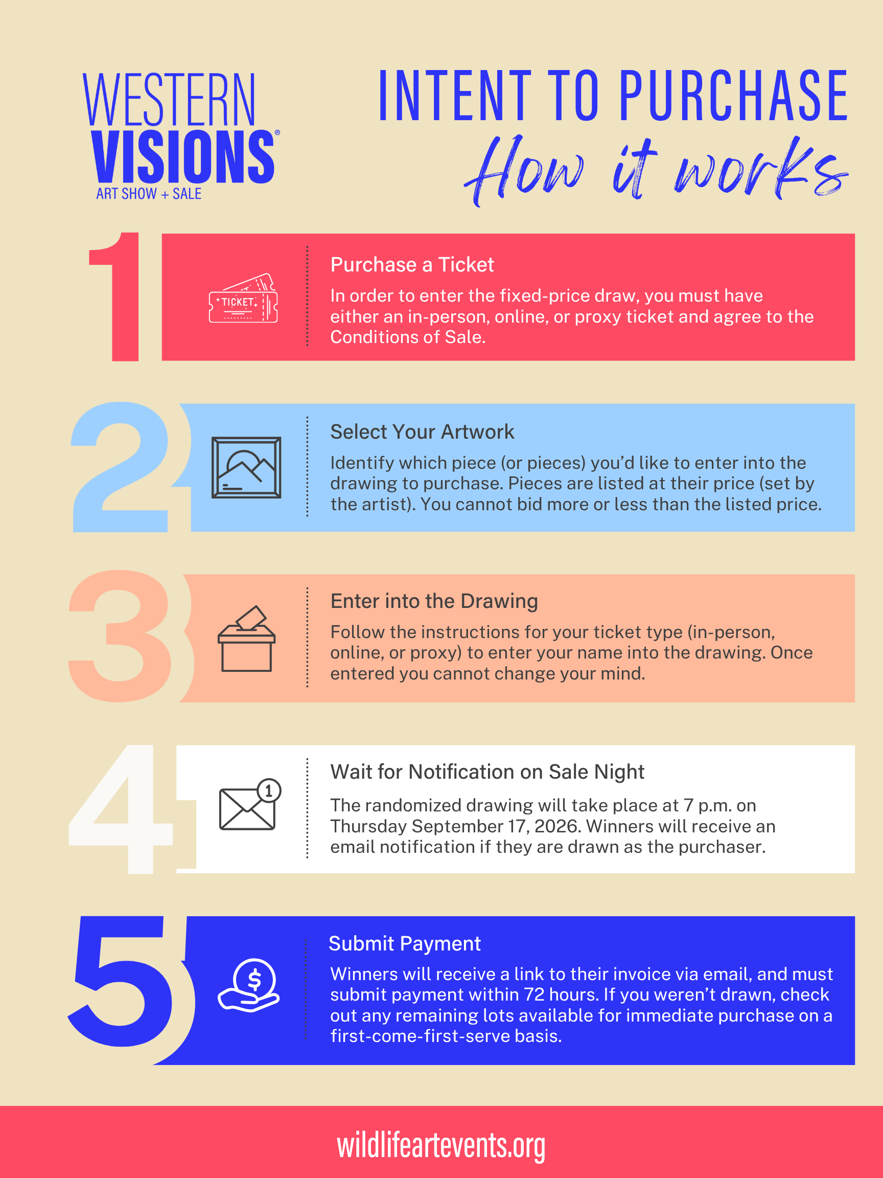 WV 2026 - How it Works